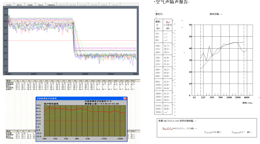 建筑声学门窗楼板墙体隔声系统